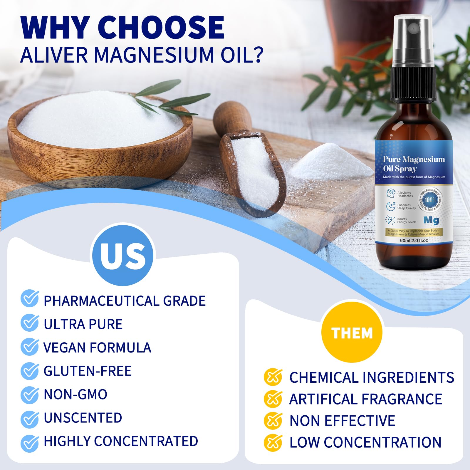 Generic Magnesium Oil Spray 2 Fl Oz with spray nozzle