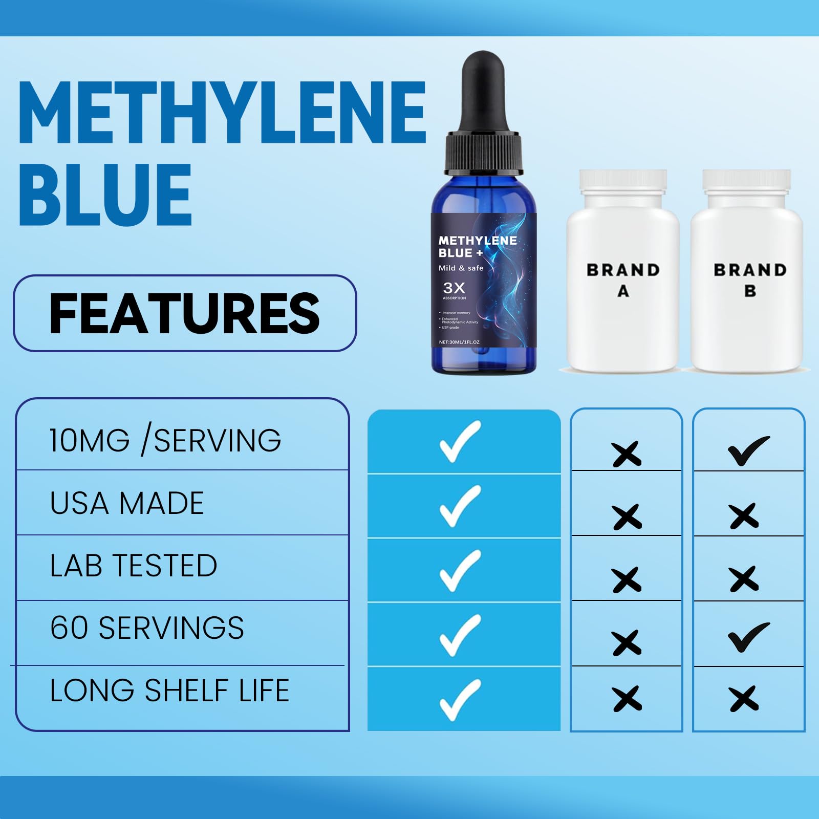 Generic Methylene Blue Supplement in lifestyle setting
