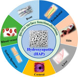 Generic Microcrystalline Hydroxyapatite Powder 32g with measuring spoon