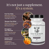 Genesis Nutrition Beef Liver Supplement back view with ingredient list
