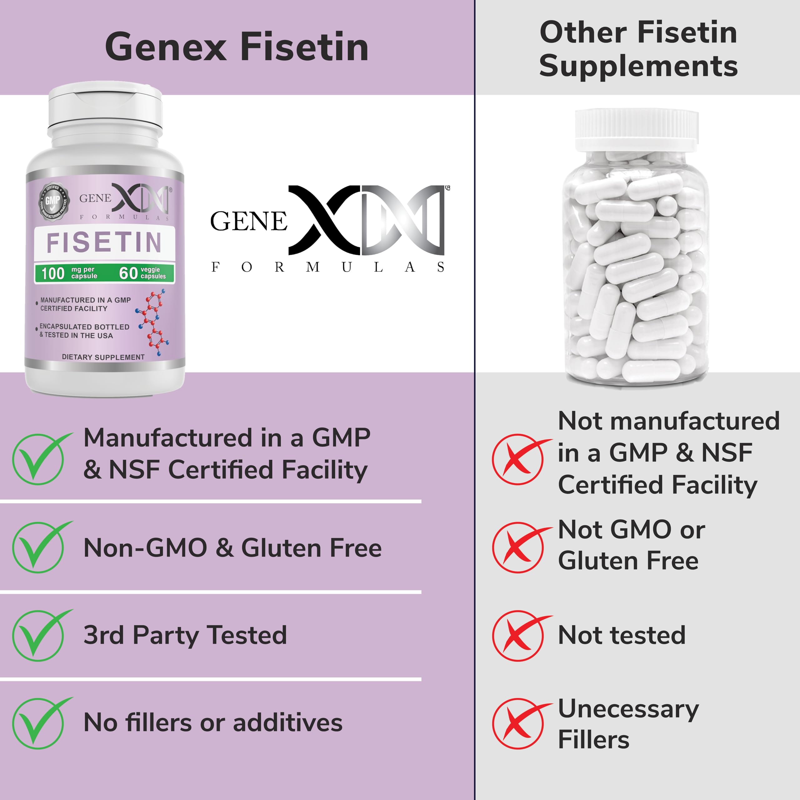 Genex Formulas Fisetin 100mg Capsules on a wooden table