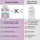 Genex Formulas Fisetin 100mg Capsules on a wooden table