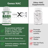 Genex Formulas N-Acetyl Cysteine 500mg capsules label close-up