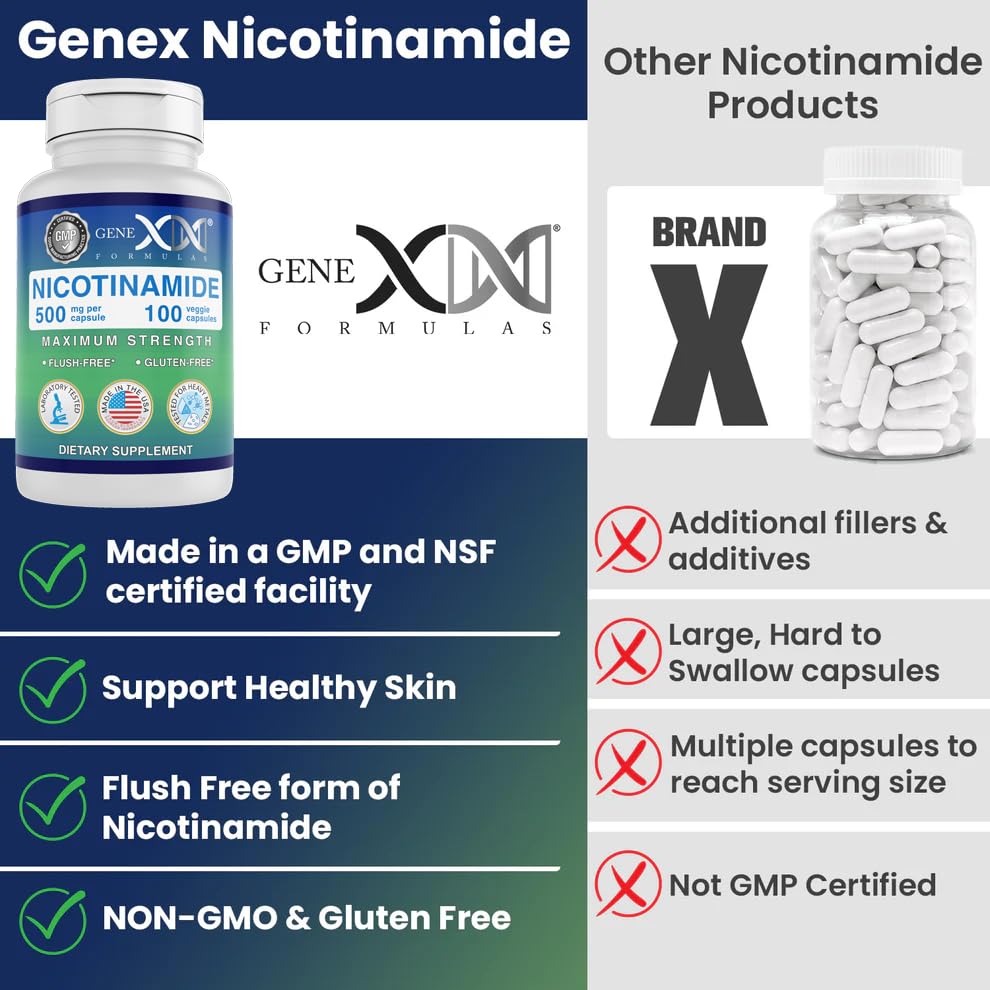 Genex Formulas Niacinamide Vitamin B3 Supplement ingredients list