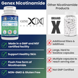 Genex Formulas Niacinamide Vitamin B3 Supplement ingredients list