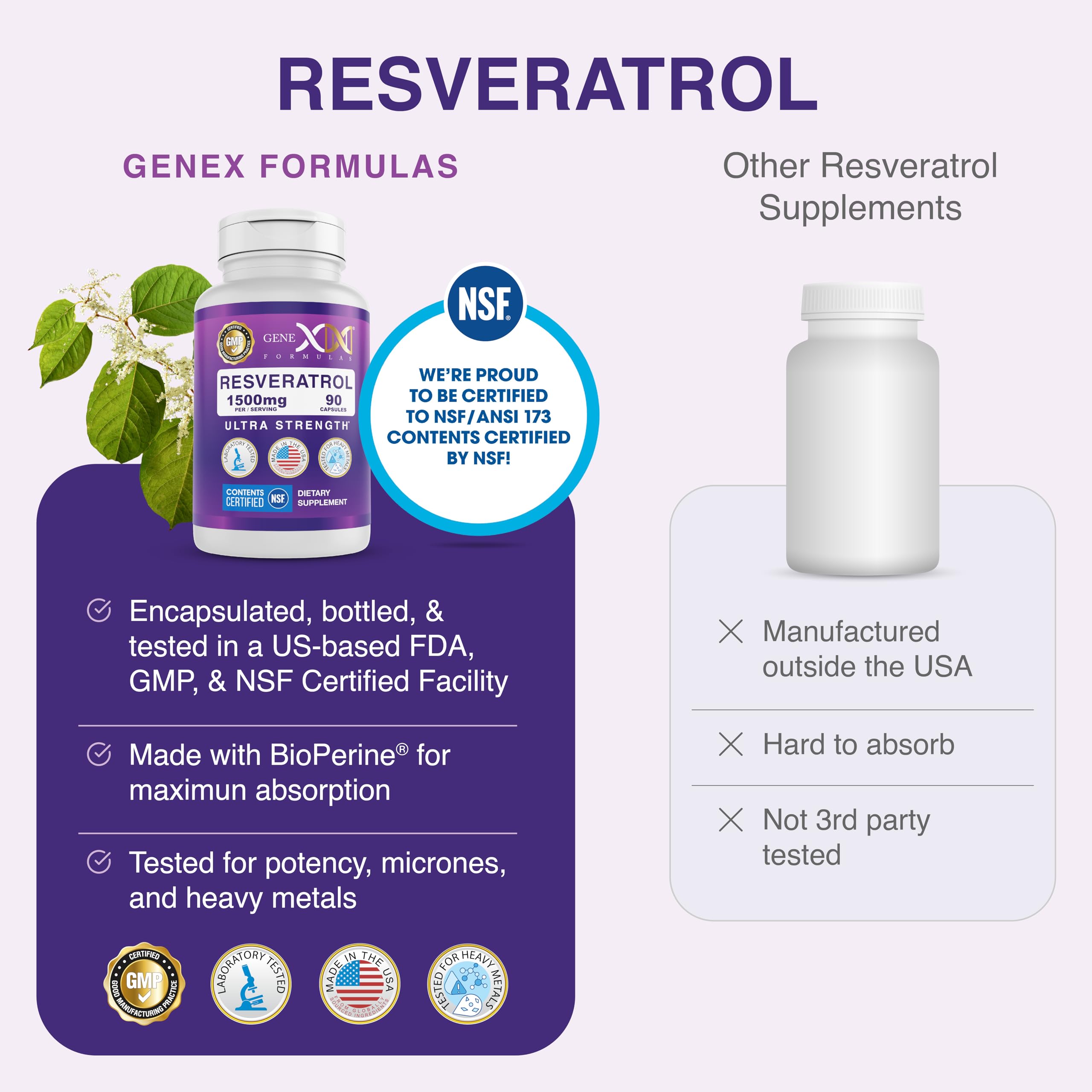 Genex Formulas Resveratrol 1500mg bottle with BioPerine