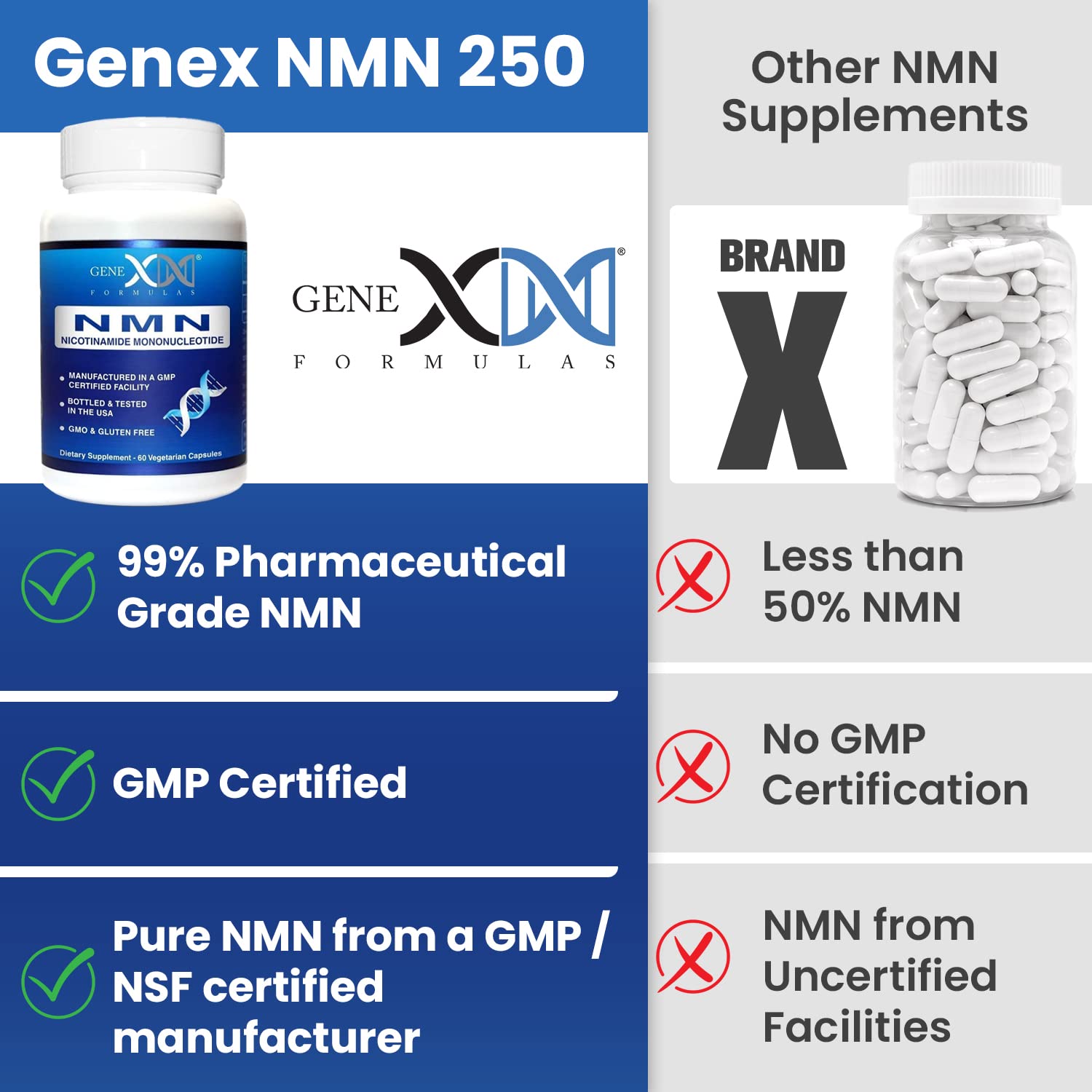 Genex Formulas Vitamin B3 (Niacin) 250mg label detail