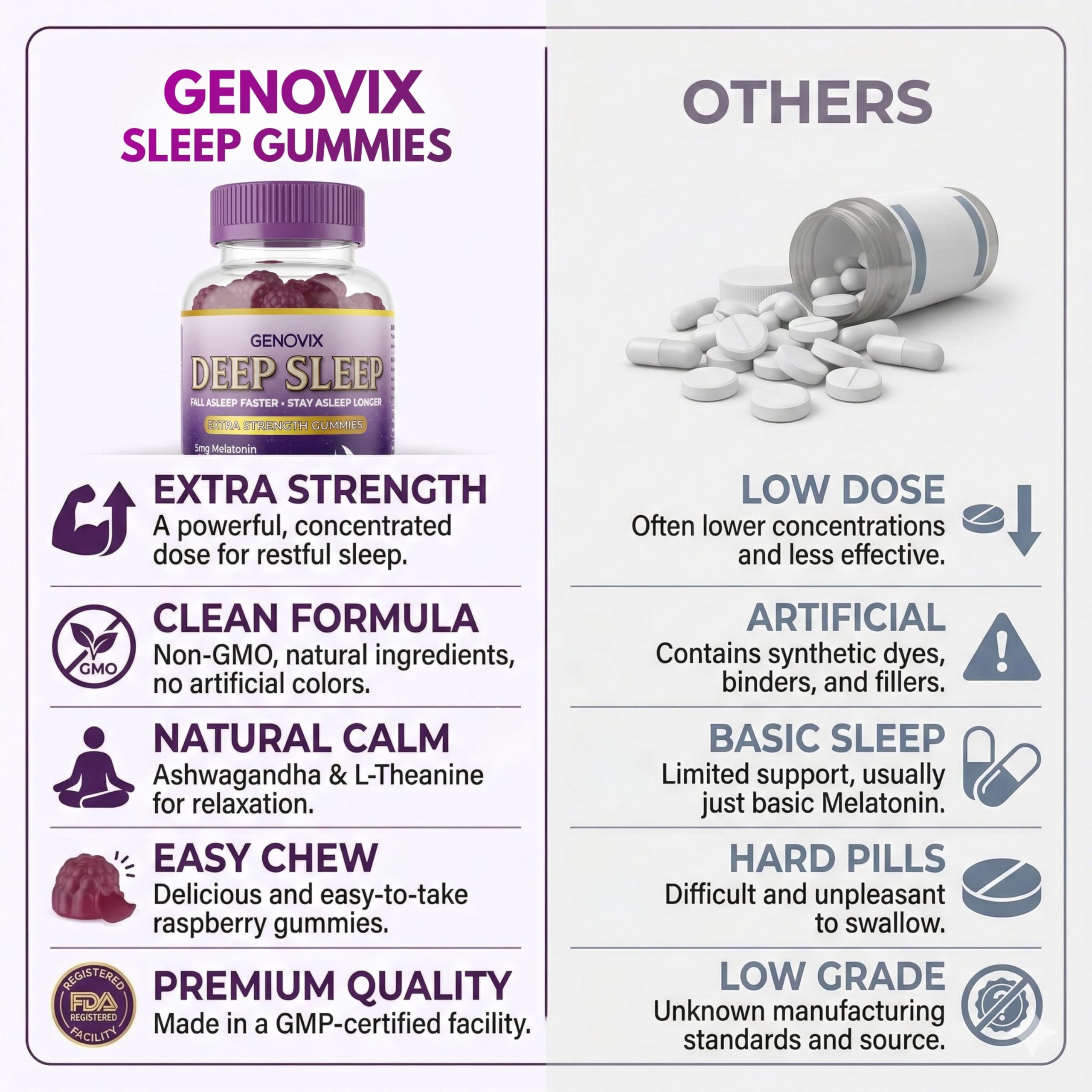GENOVIX 5mg Melatonin Gummies with strawberry flavour representation
