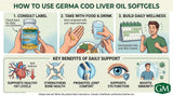 Germa Cod Liver Oil Supplement packaging details
