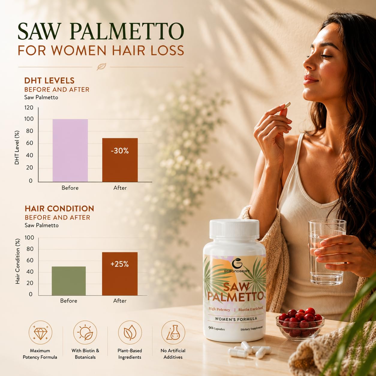 Gesundgeist Saw Palmetto Supplement 500mg packaging