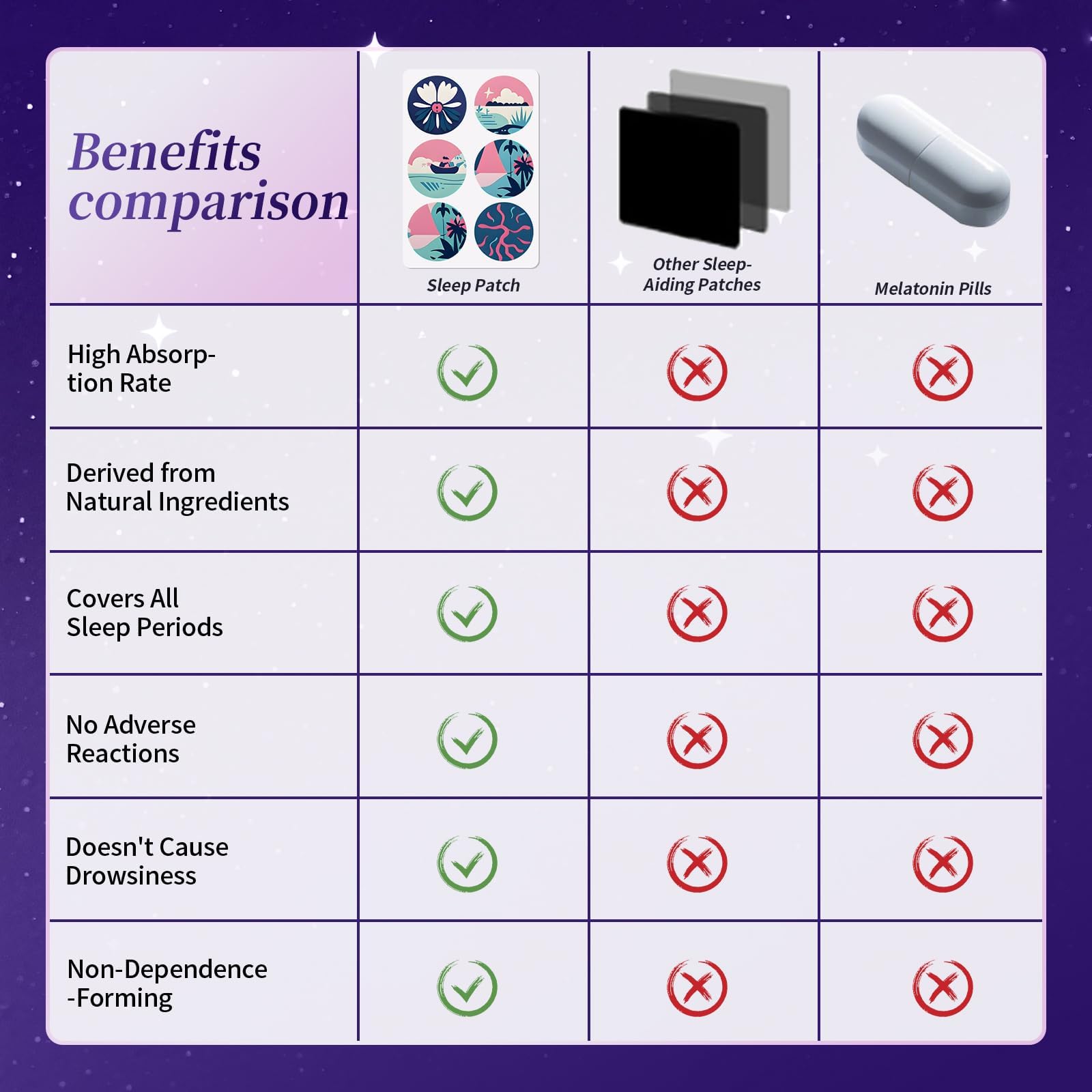 Gethorey Sleep Patch lifestyle scene on bedside table