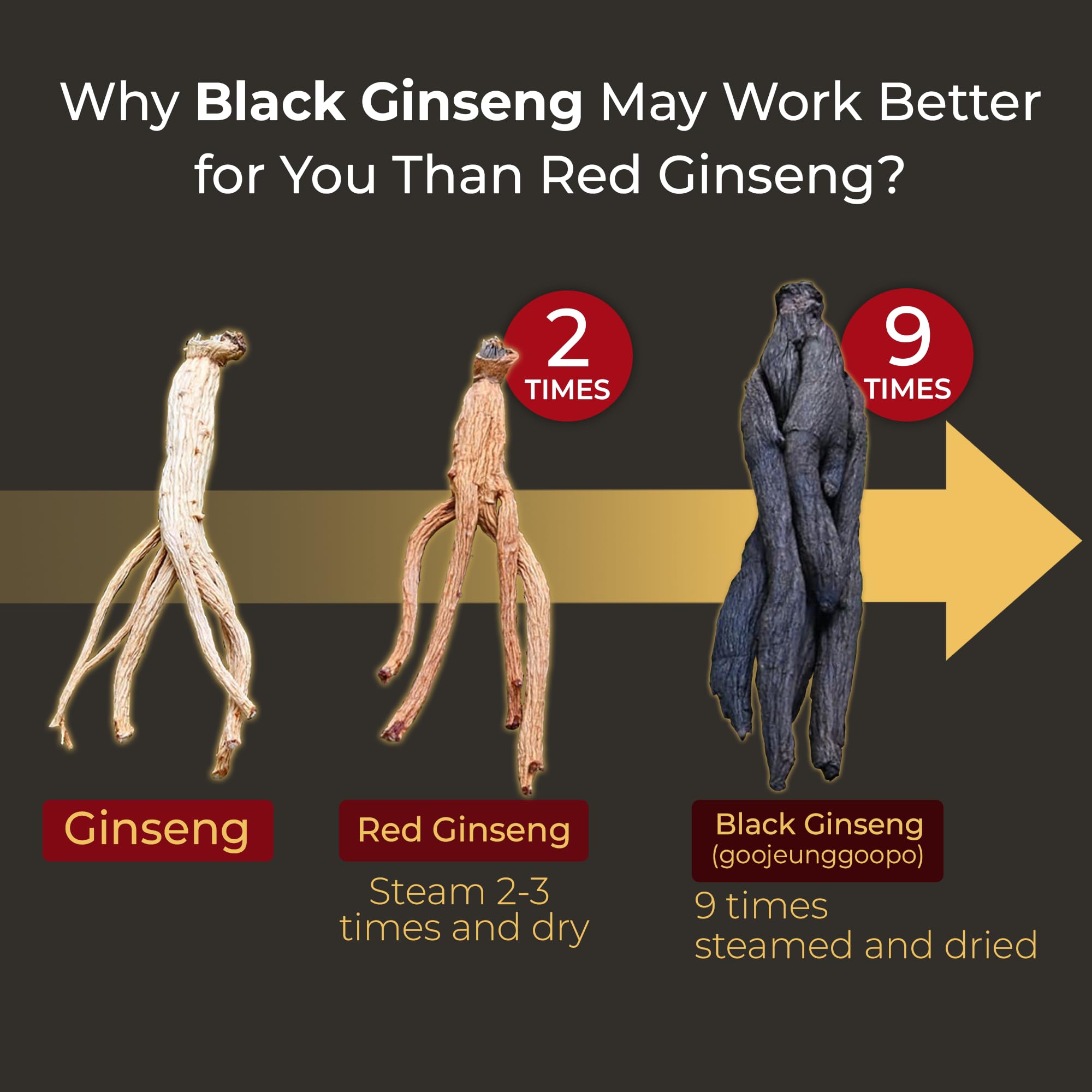GeumHeuk Korean Black Ginseng 100% Pure supplement capsule close-up