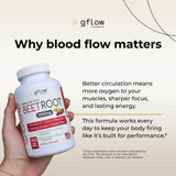 gflow vitamins BeetRoot Capsules bottle with cap open