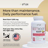 gflow vitamins BeetRoot Capsules side view showing capsule size