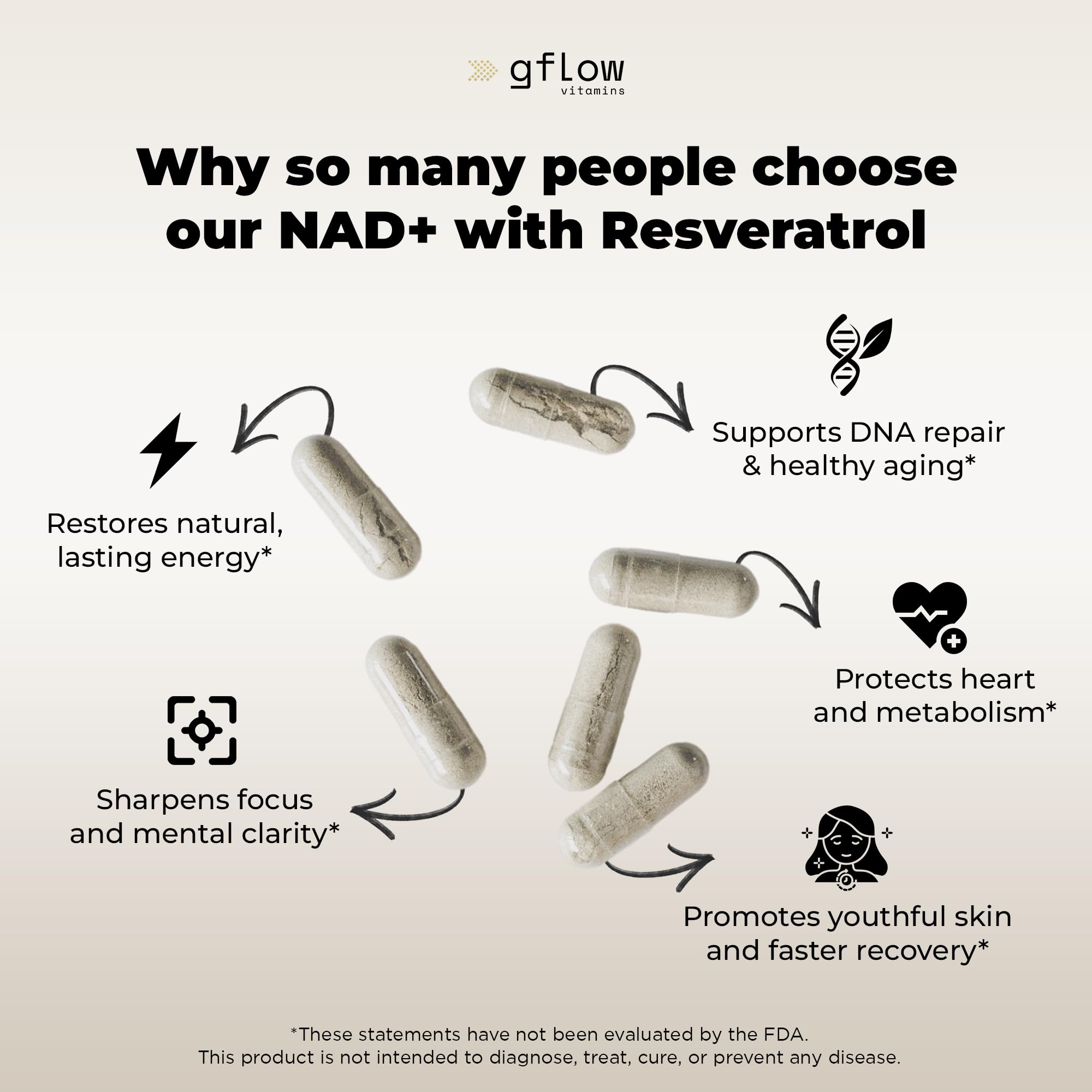 gflow vitamins Liposomal NAD+ with Trans-Resveratrol back view