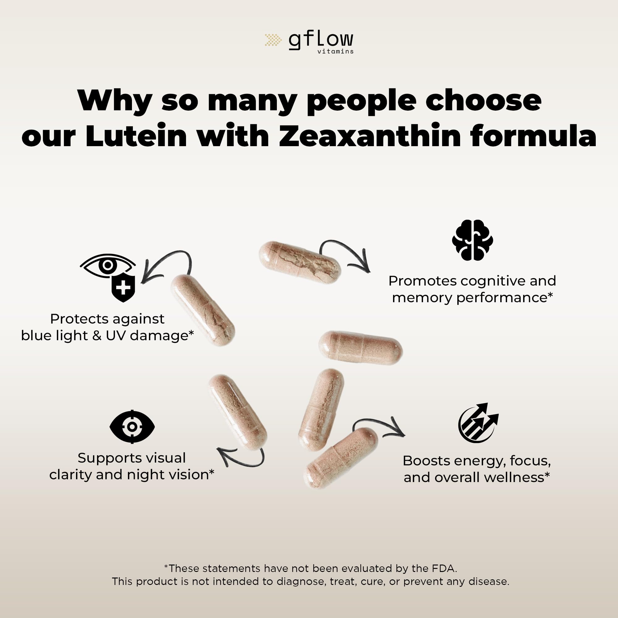 gflow vitamins Lutein Eye Supplement bottle side view