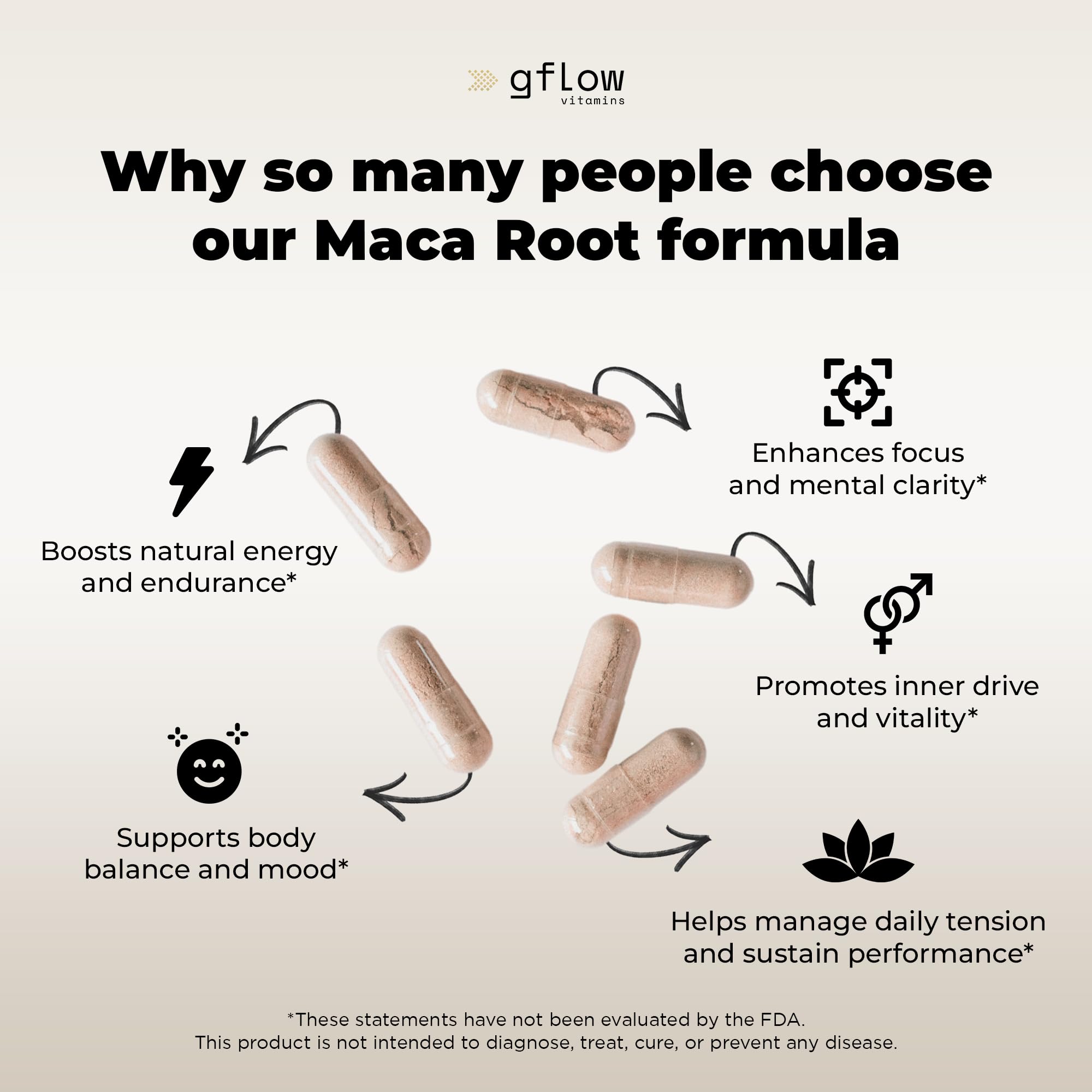 gflow vitamins Maca Root Capsules 1500mg ingredients list