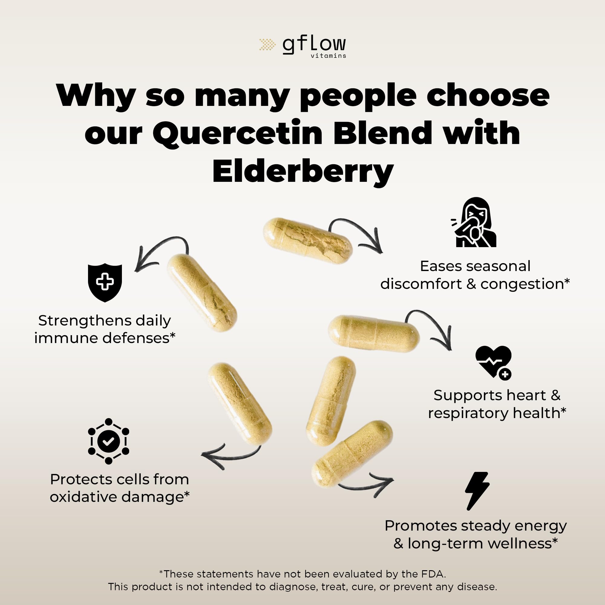 gflow vitamins Quercetin Zinc Supplement capsules on a wooden surface