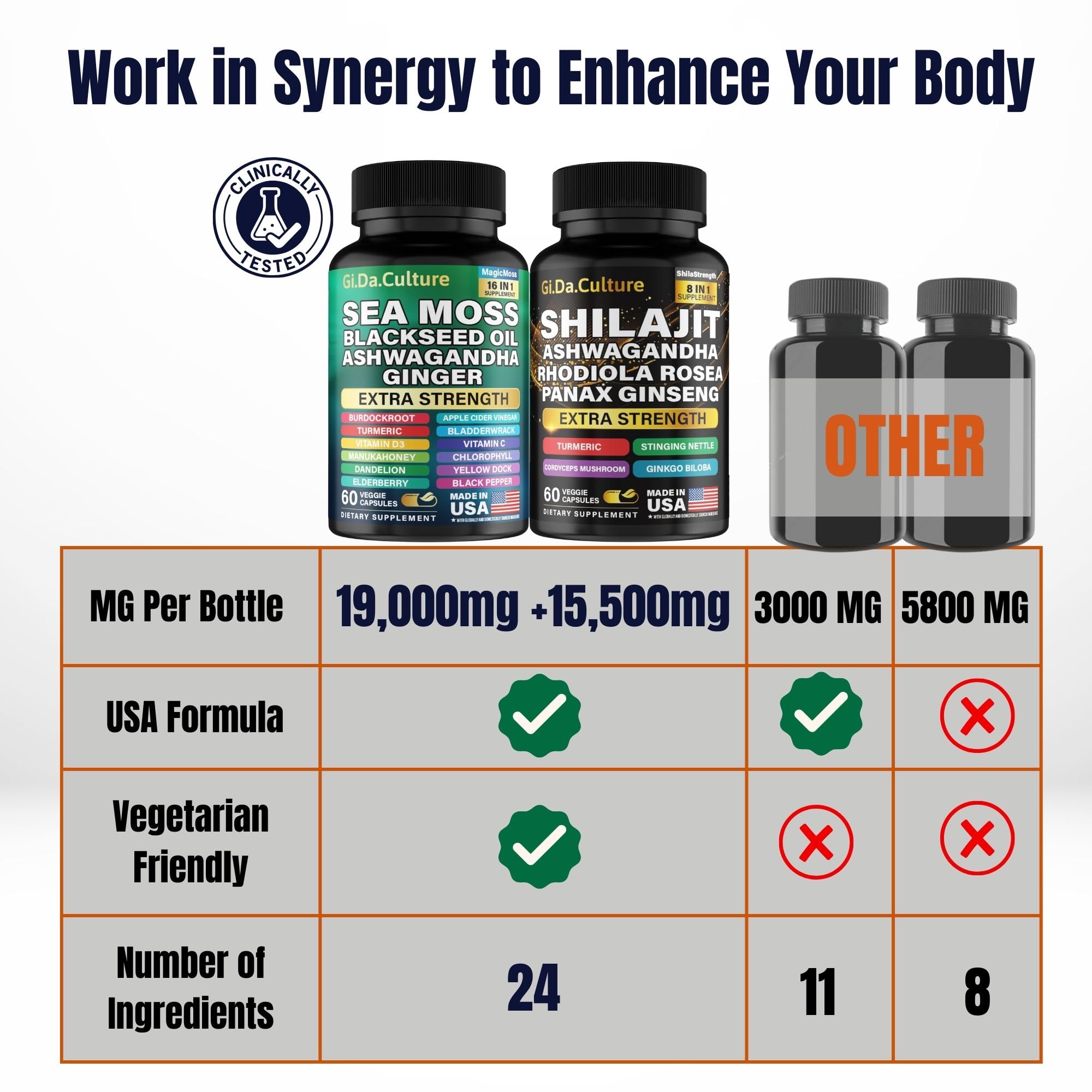 Gi.Da.Culture Shilajit and Sea Moss capsules bottle close-up