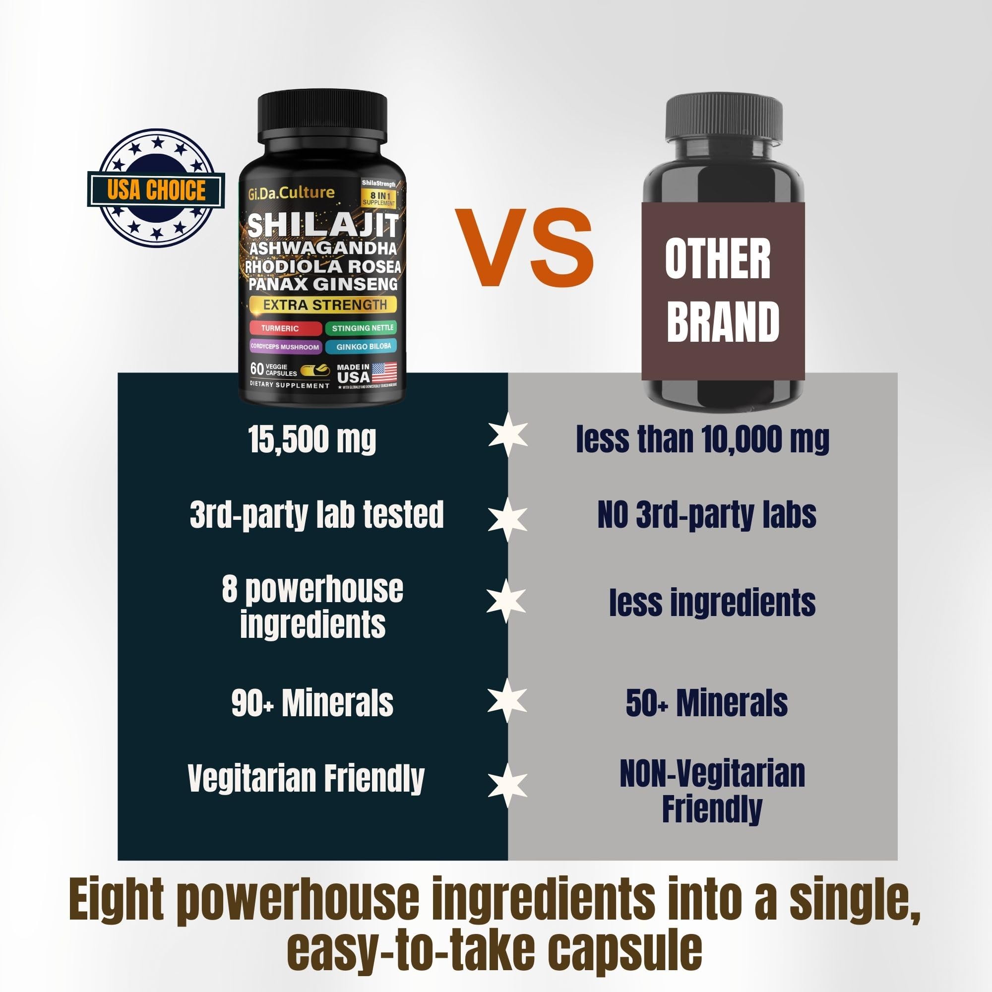 Gi.Da.Culture Shilajit Capsules packaging with dimensions