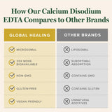 Global Healing Calcium Disodium 28g supplement capsules