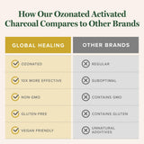 Global Healing Center Activated Charcoal Tablets on a wooden table