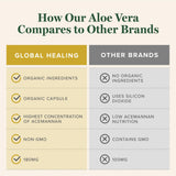 Global Healing Center Aloe Vera capsules with organic ingredients