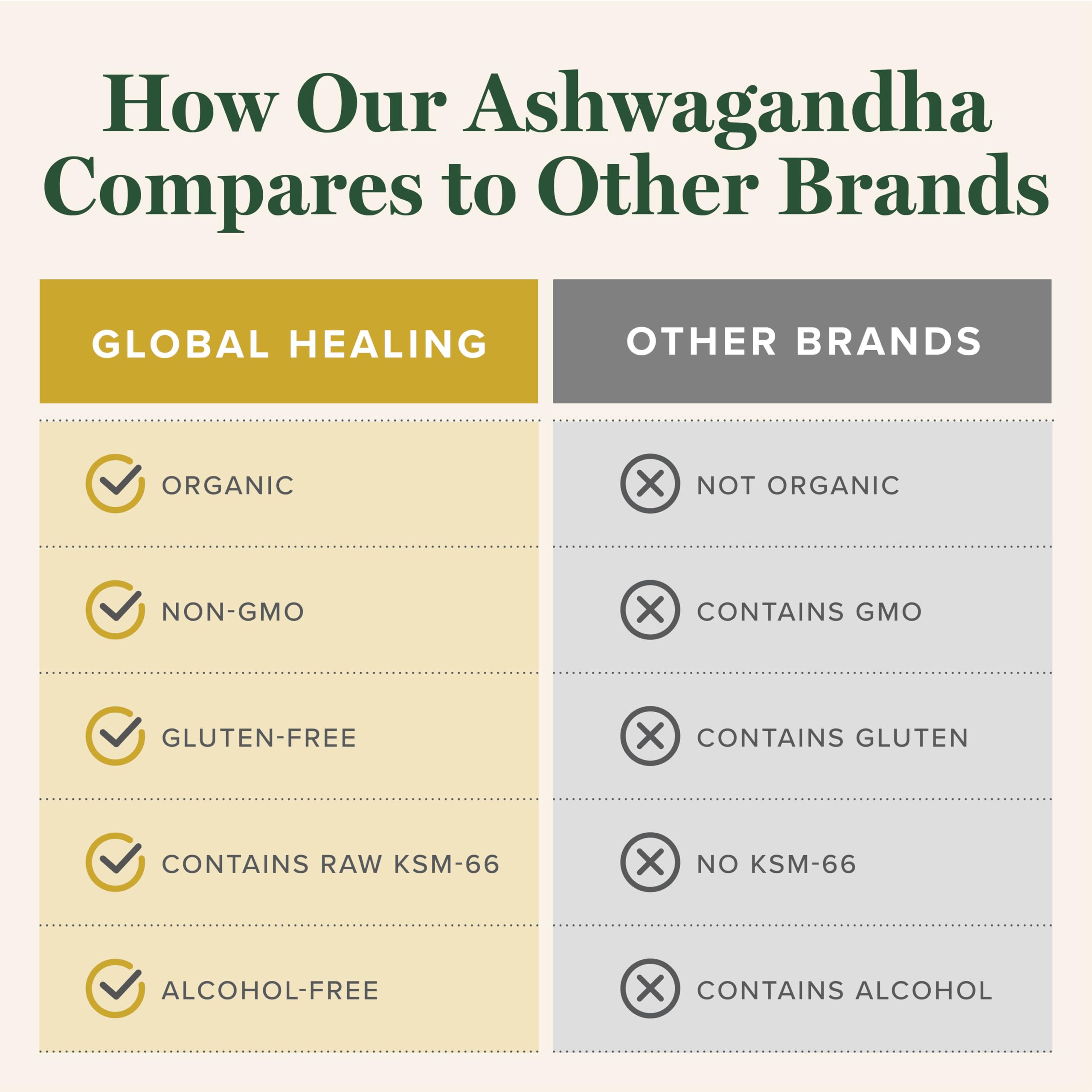 Global Healing Center Ashwagandha Drops ingredients list close-up