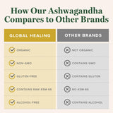 Global Healing Center Ashwagandha Drops ingredients list close-up