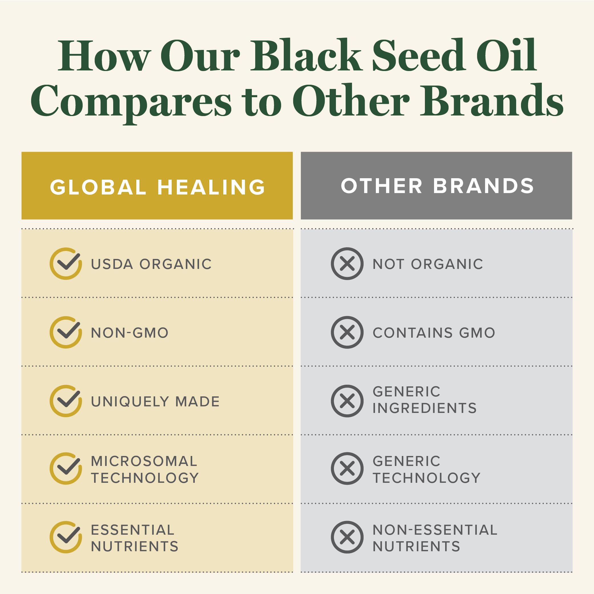 Global Healing Center Black Seed Oil 100% Pure 136g oil texture