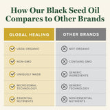 Global Healing Center Black Seed Oil 100% Pure 136g oil texture