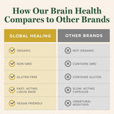 Global Healing Center Brain Health Ginkgo Biloba bottle on a table