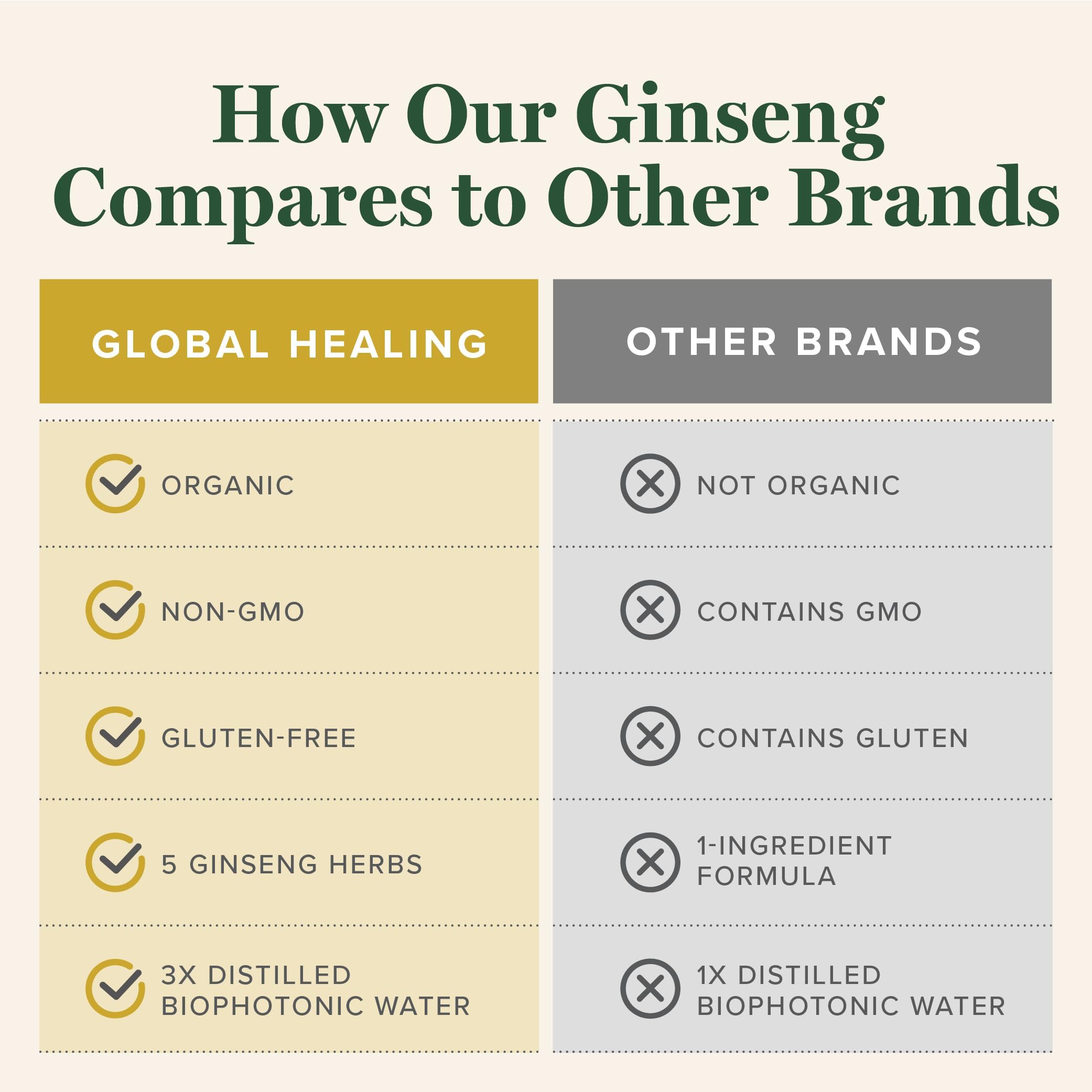 Global Healing Center Ginseng Root Extract showing dropper