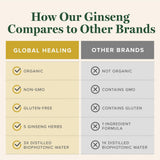 Global Healing Center Ginseng Root Extract showing dropper