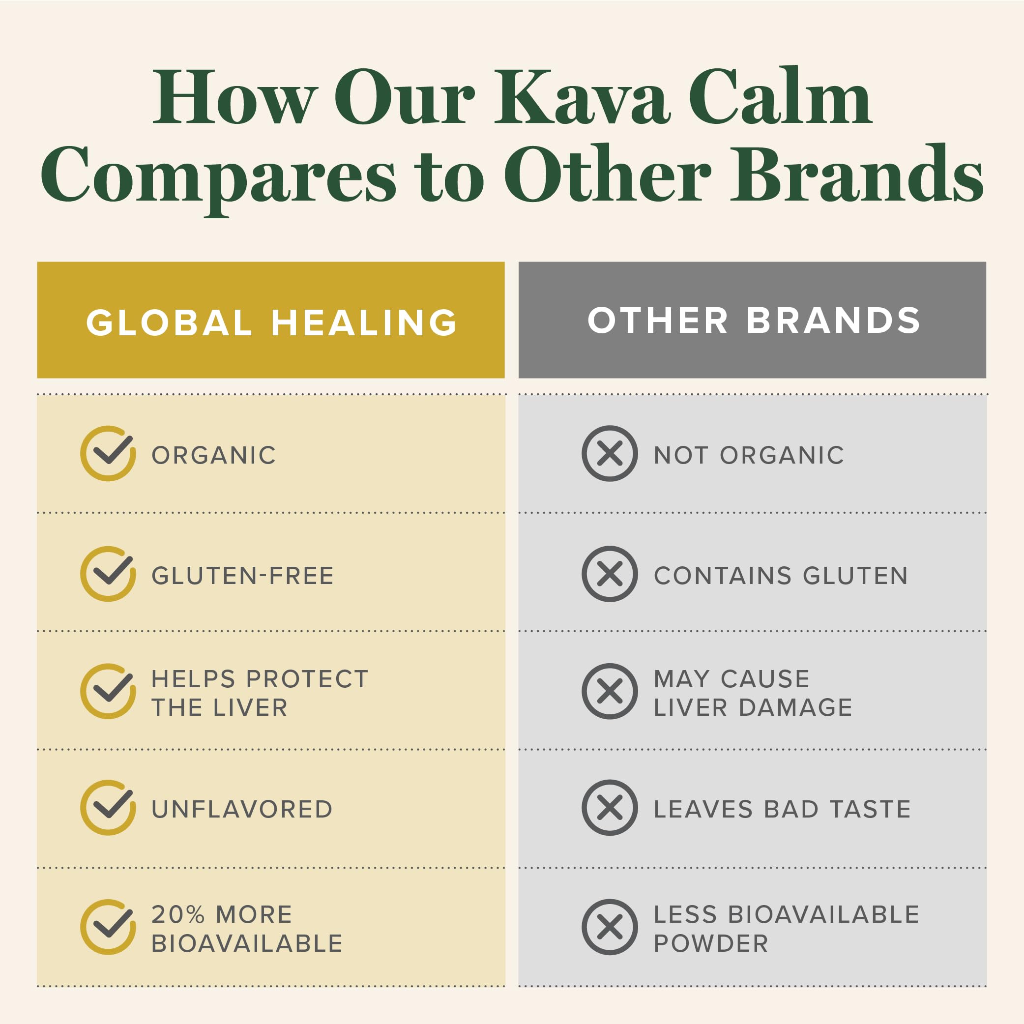 Global Healing Center Kava Calm Tincture packaging side view