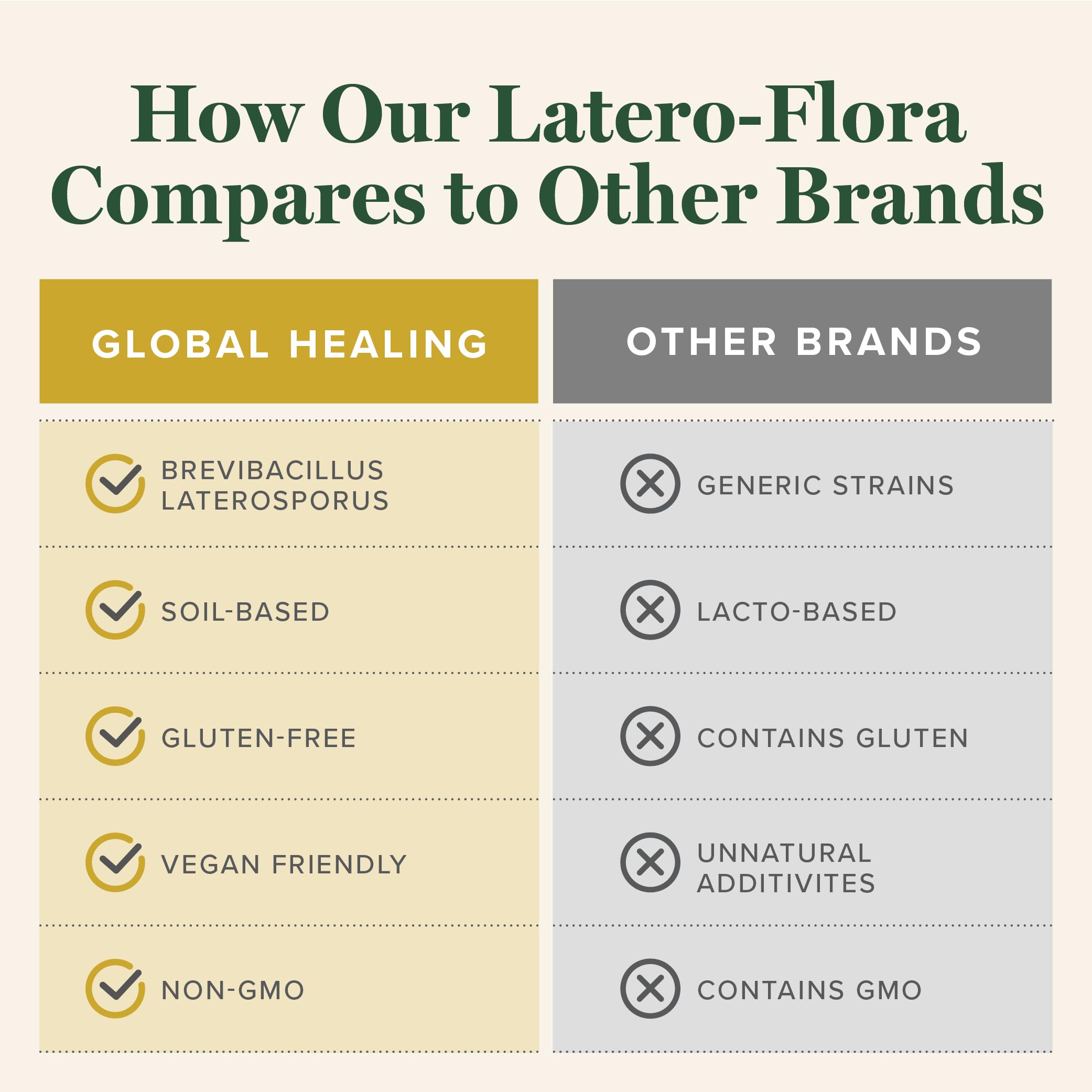 Global Healing Center Latero-Flora Probiotic Capsules with measuring spoon