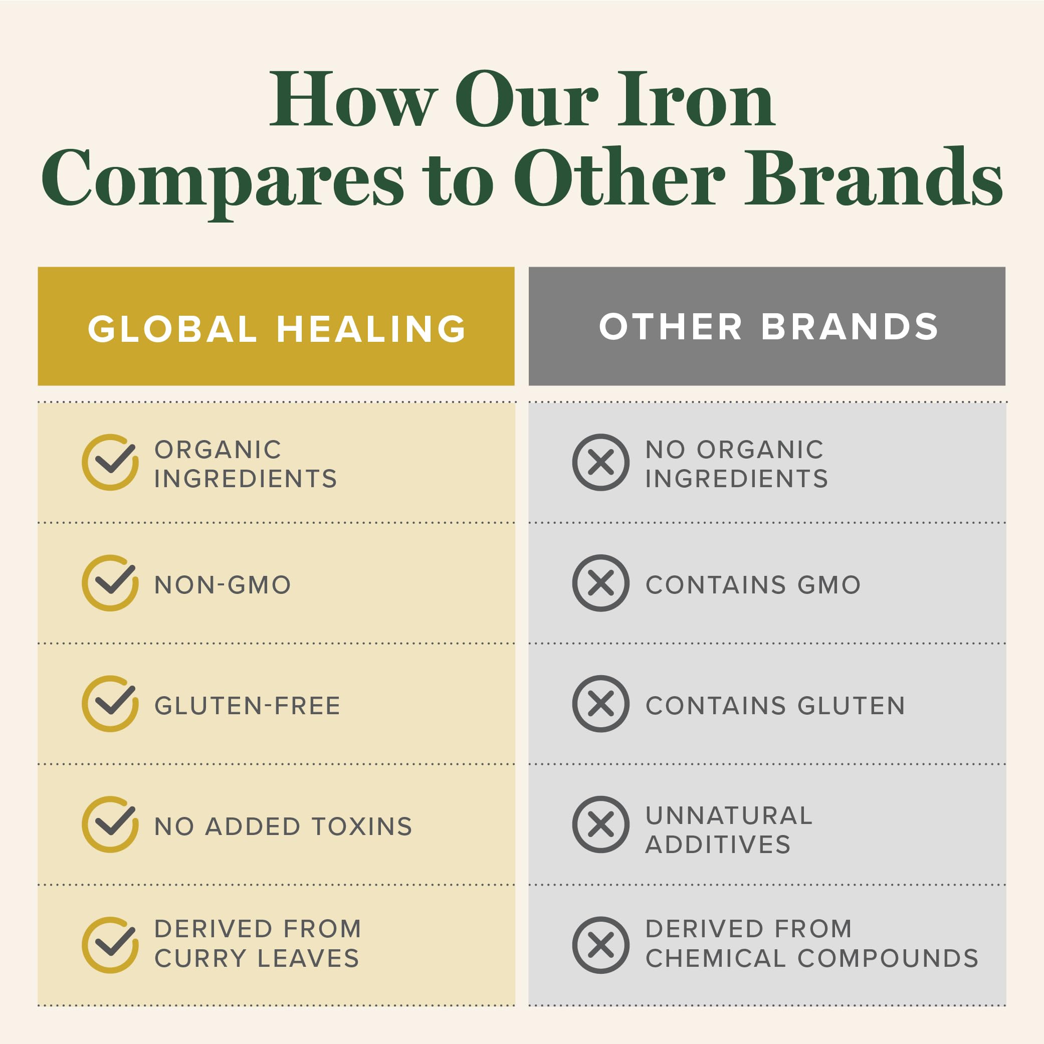 Global Healing Center Liquid Iron Supplement ingredients list