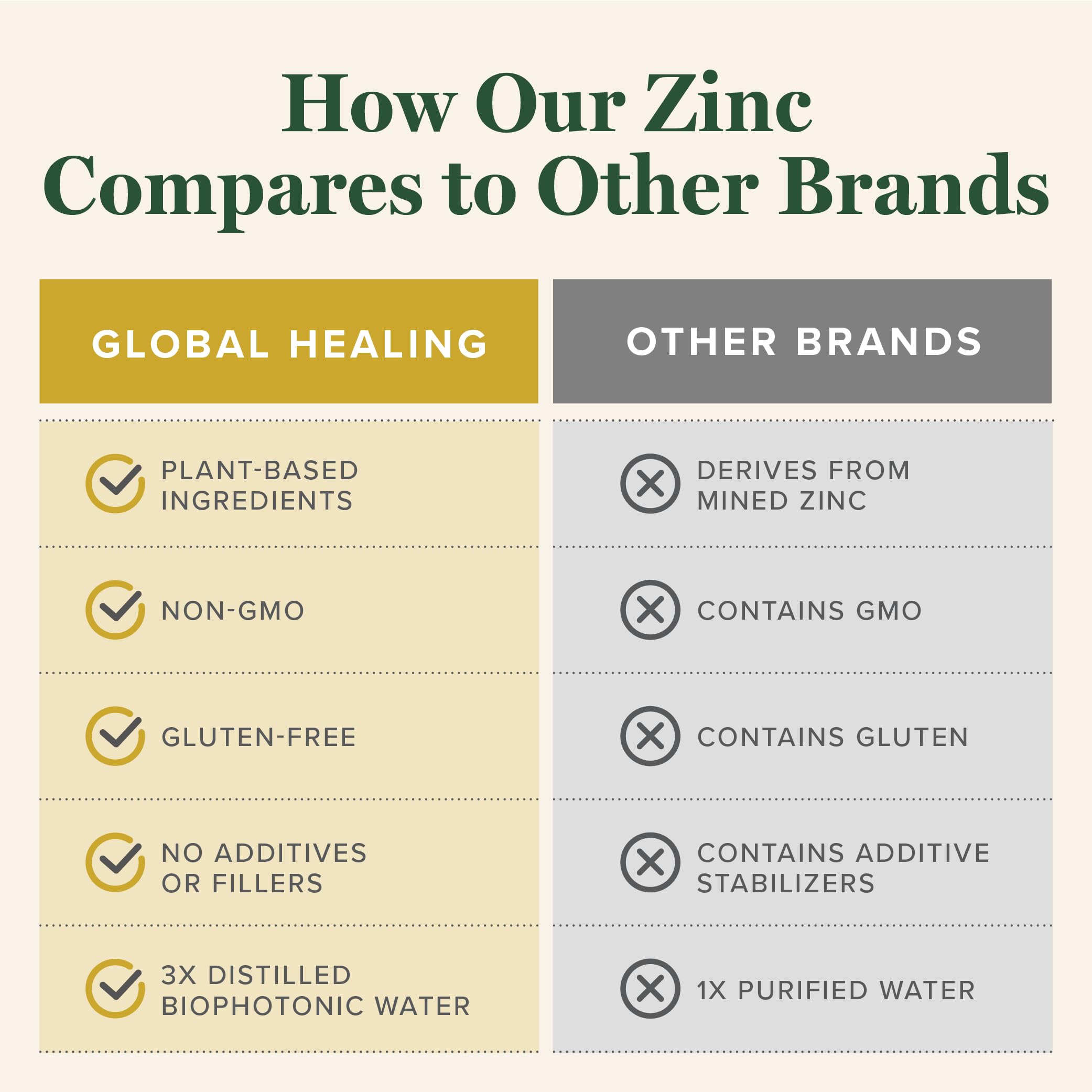 Global Healing Center Liquid Zinc Supplement pouring into a spoon