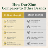 Global Healing Center Liquid Zinc Supplement pouring into a spoon