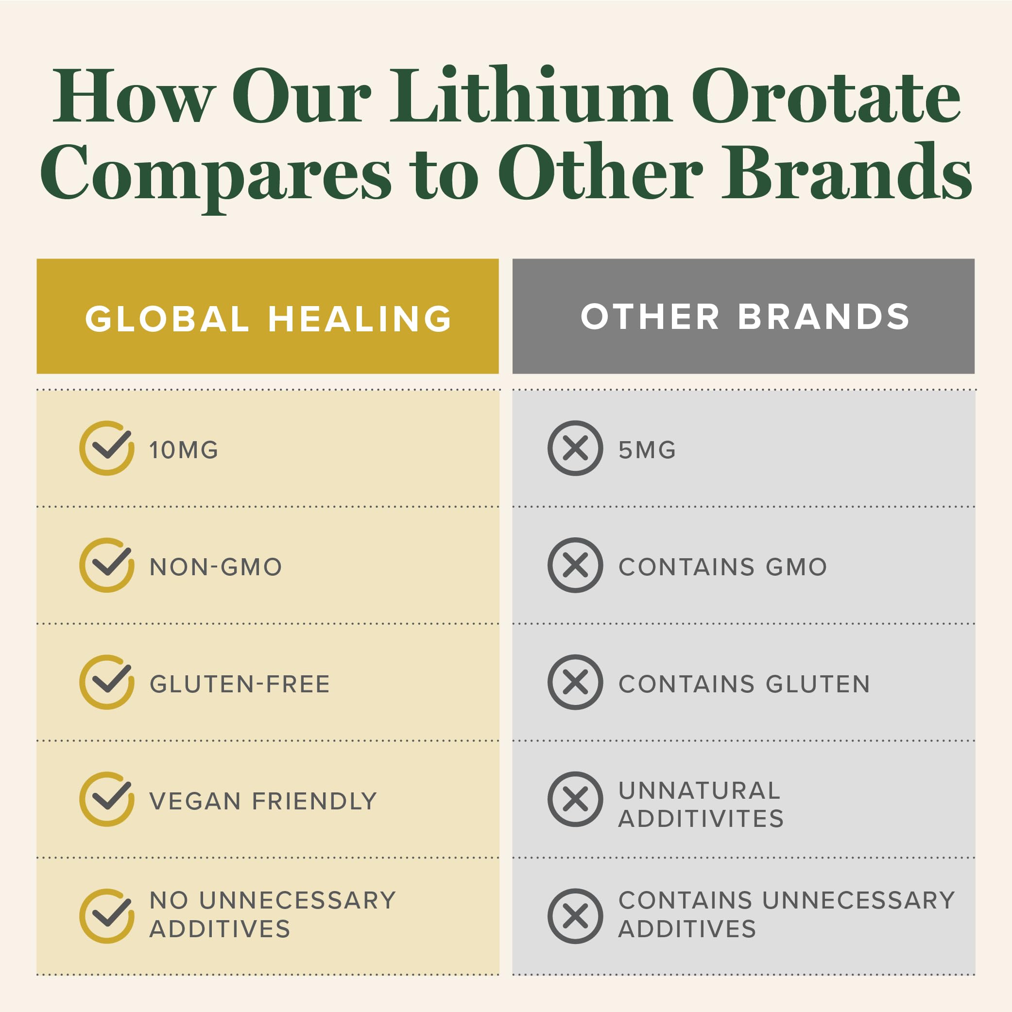 Global Healing Center Lithium Orotate 10mg capsules close-up
