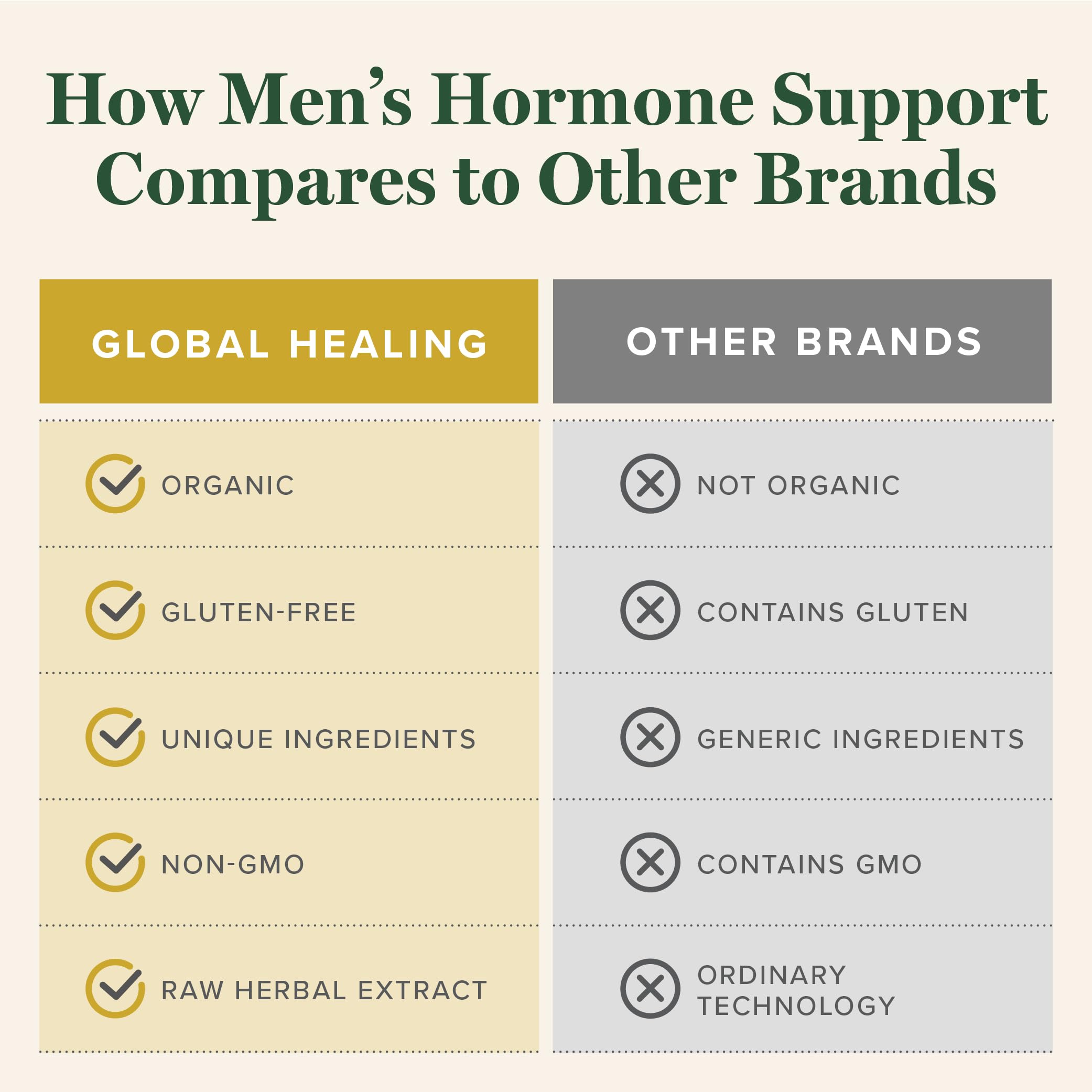 Global Healing Center Men's Support 200g with measuring spoon