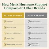 Global Healing Center Men's Support 200g with measuring spoon