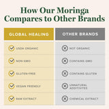 Global Healing Center Moringa Leaf Supplement close-up of capsules