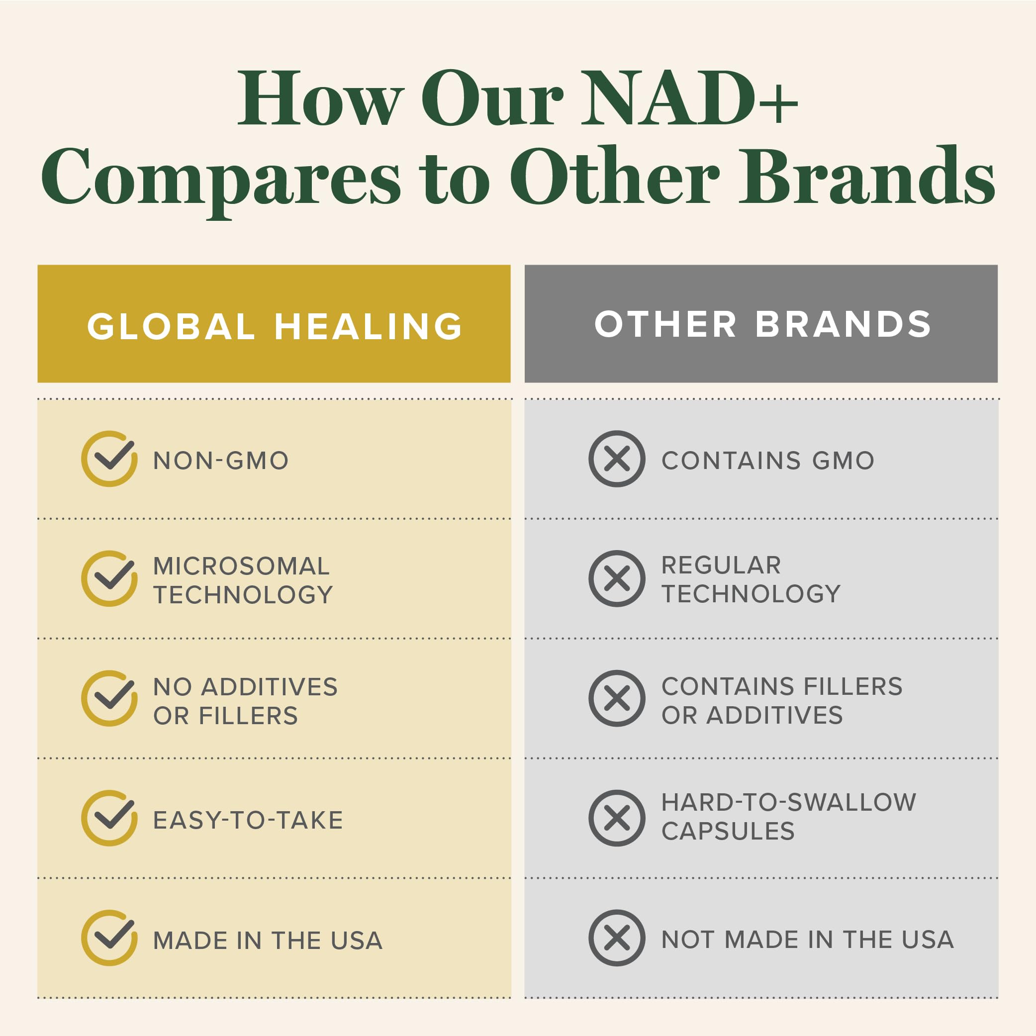 Global Healing Center NAD+ Liquid Supplement lifestyle shot