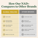 Global Healing Center NAD+ Liquid Supplement lifestyle shot