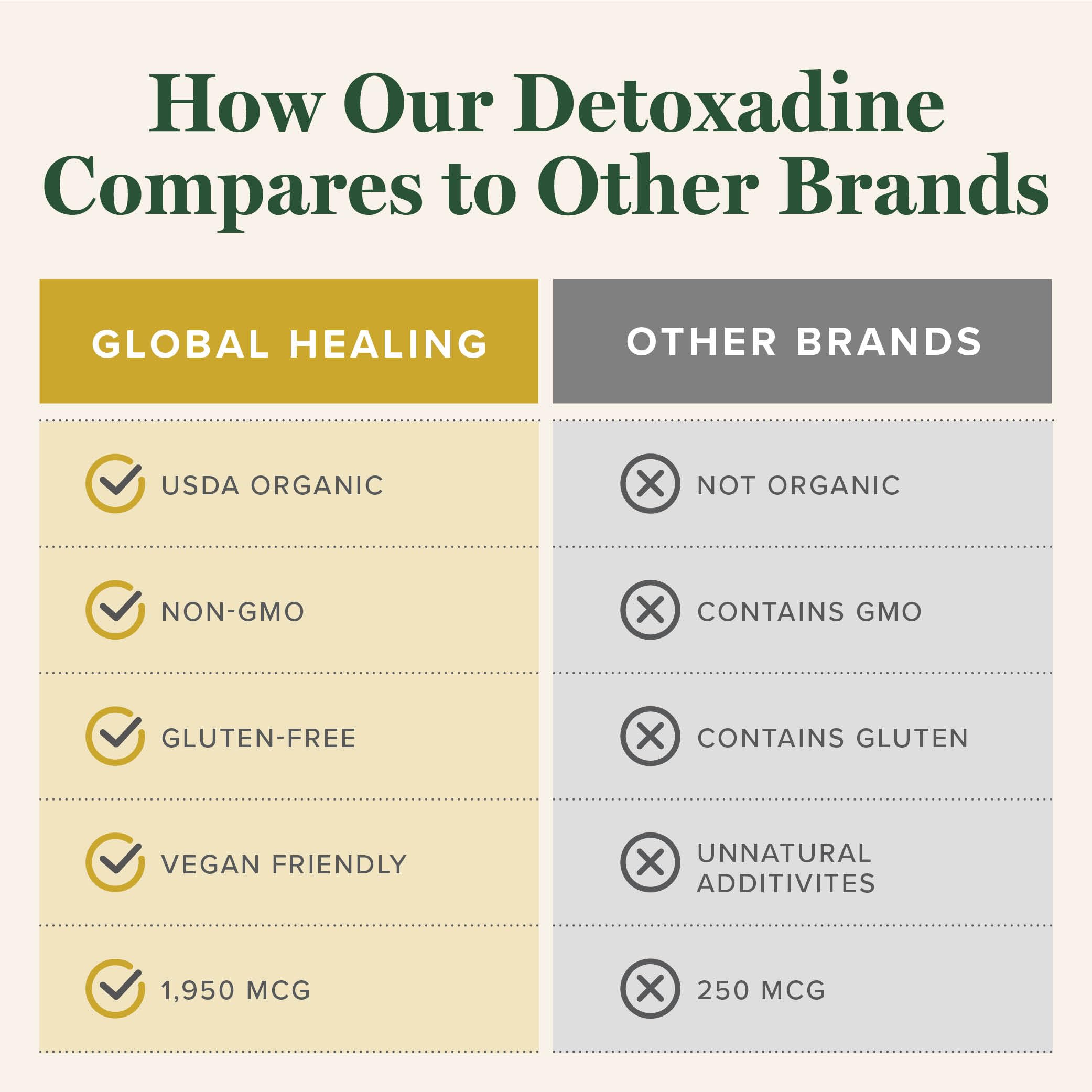 Global Healing Center Nascent Iodine ingredients list