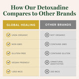 Global Healing Center Nascent Iodine ingredients list