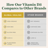 Global Healing Center Organic Vitamin D3 Supplement packaging