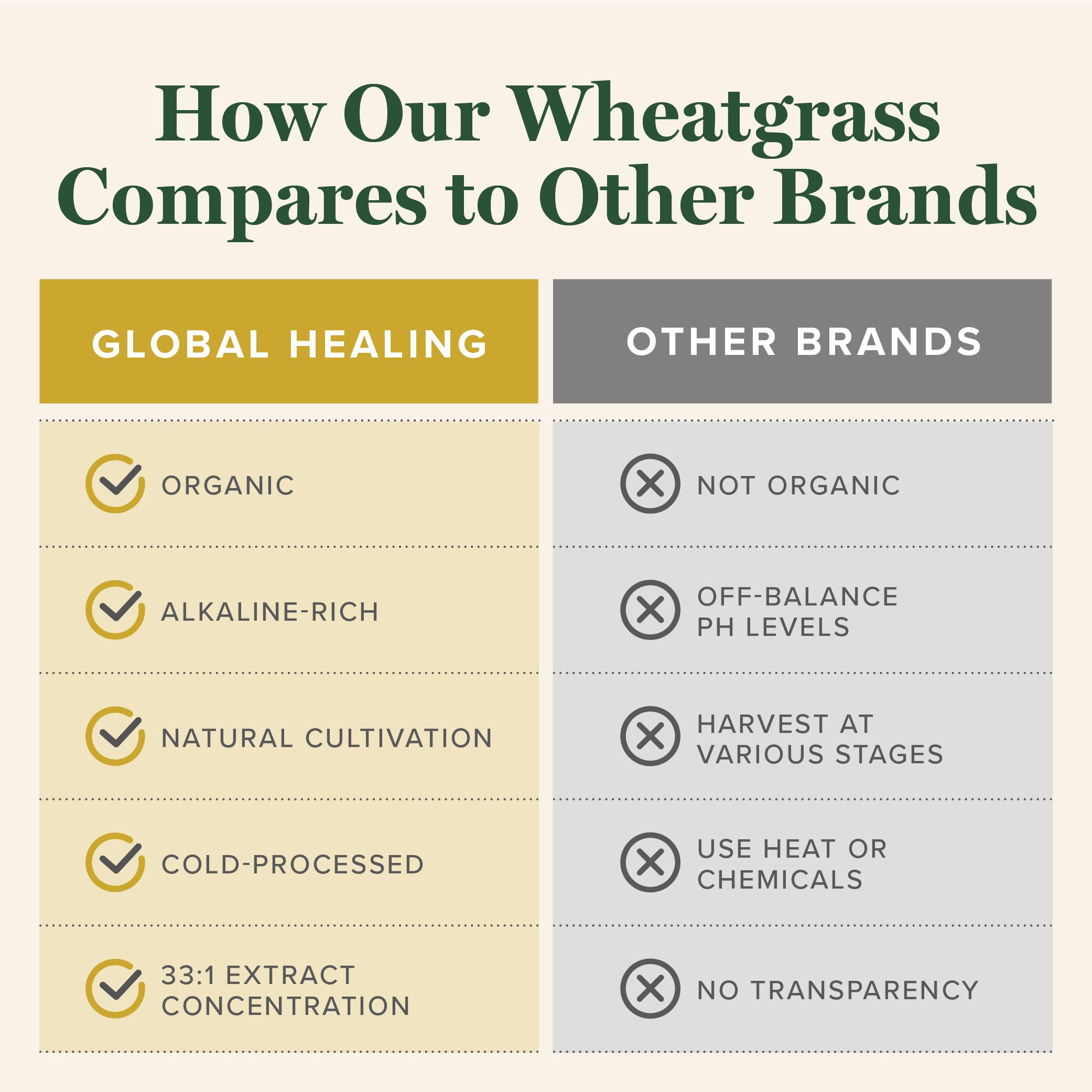 Global Healing Center Organic Wheatgrass Powder 179g serving suggestion
