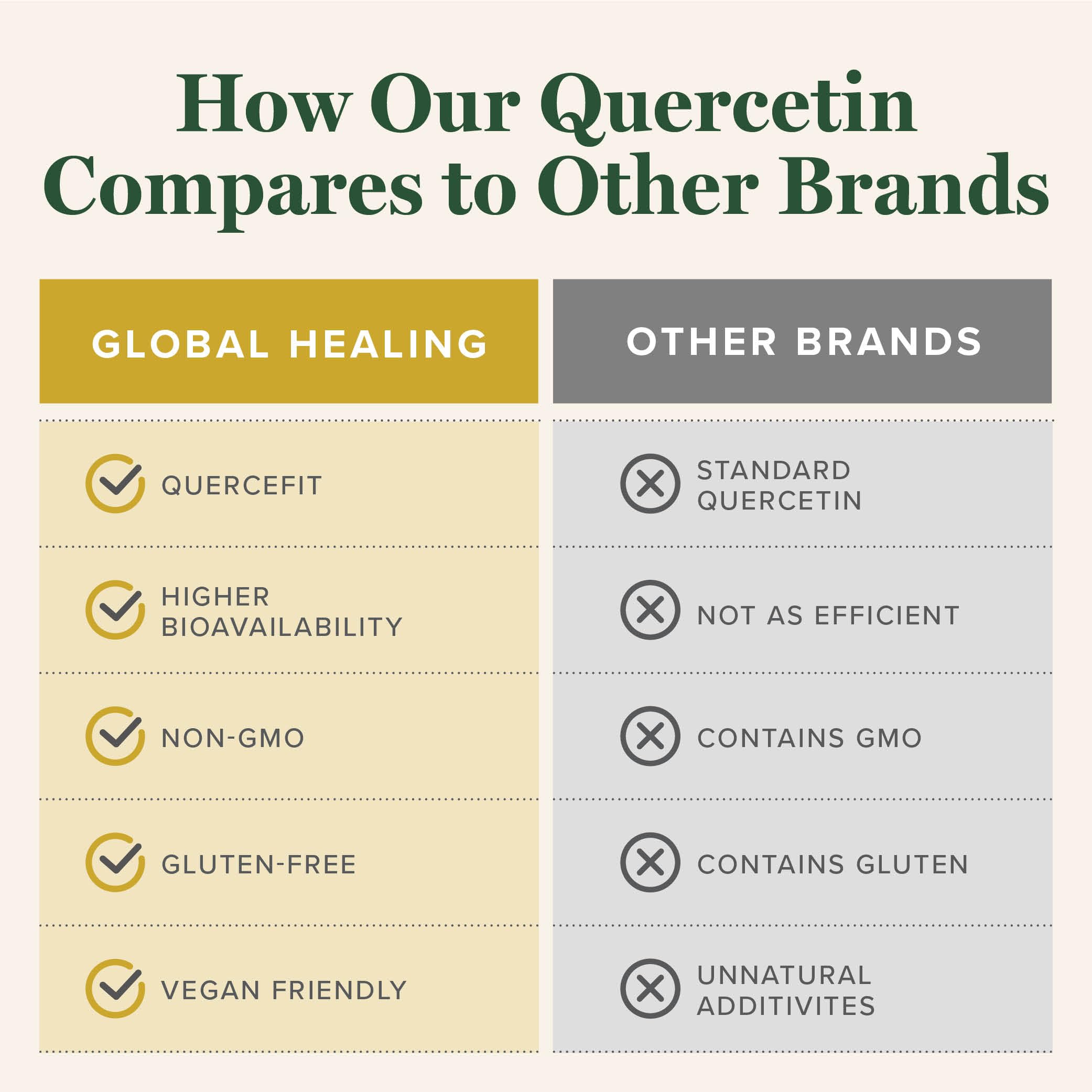 Global Healing Center Quercetin 250mg label close-up